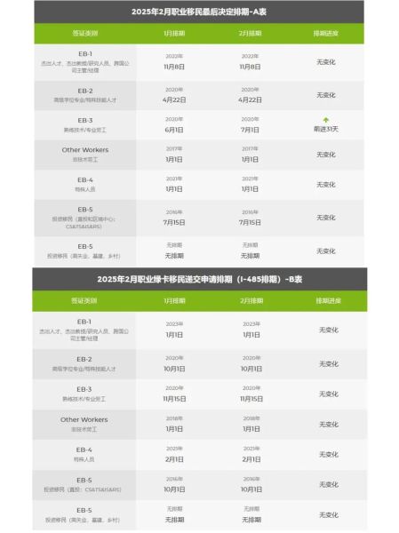 亲属移民排期多久_如何查询F4最新进展