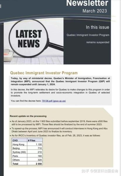 加拿大最新投资移民条件_2024魁省QIIP重启细节