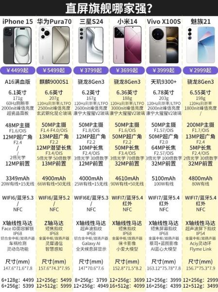 音乐手机哪款最好_2024音质旗舰怎么选