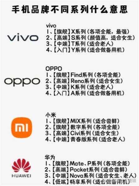 手机品牌有哪些_全球手机品牌排行榜