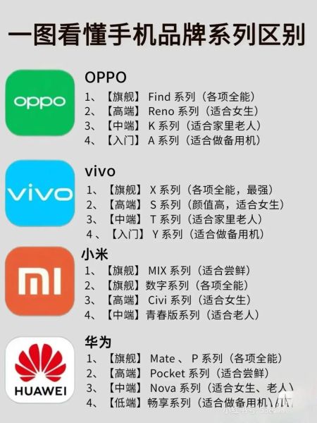 手机品牌有哪些_全球手机品牌排行榜