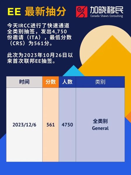 加拿大移民抽签多久一次_如何提高CRS分数
