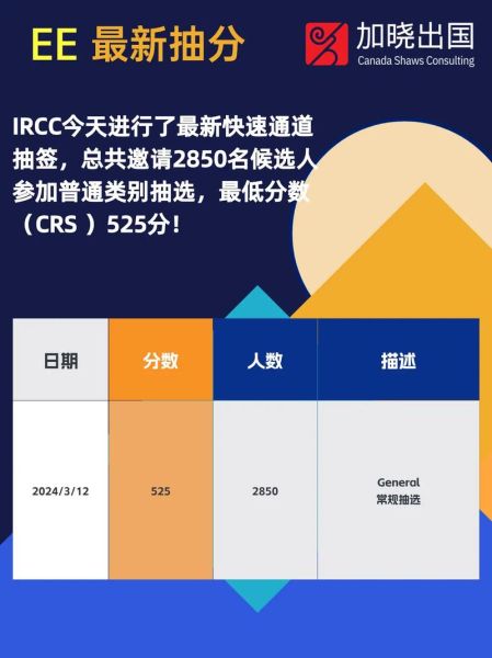 加拿大移民抽签多久一次_如何提高CRS分数