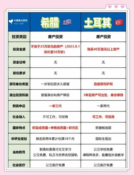 移民好还是不移民好_移民利弊分析