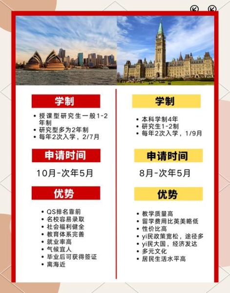 移民加拿大和澳大利亚哪个好_费用对比