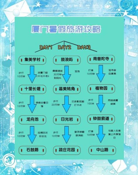 厦门旅游必去景点有哪些_厦门自由行攻略三天两晚