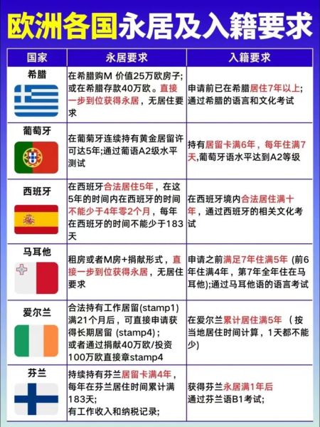 快速移民国有哪些_最快多久能拿护照