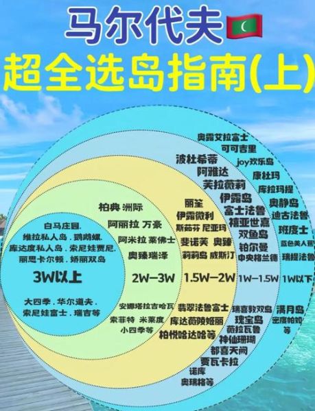 岛国移民条件_岛国移民费用