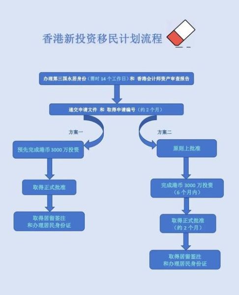 什么叫投资移民_投资移民条件有哪些