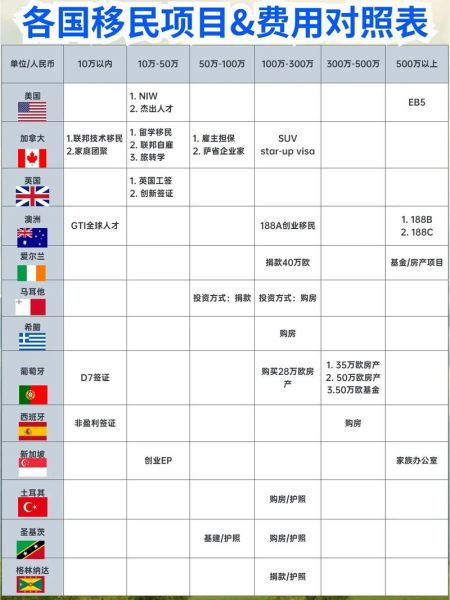 移民费用是多少_移民需要多少钱