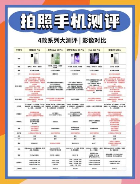 手机拍照和相机哪个好_新手怎么选