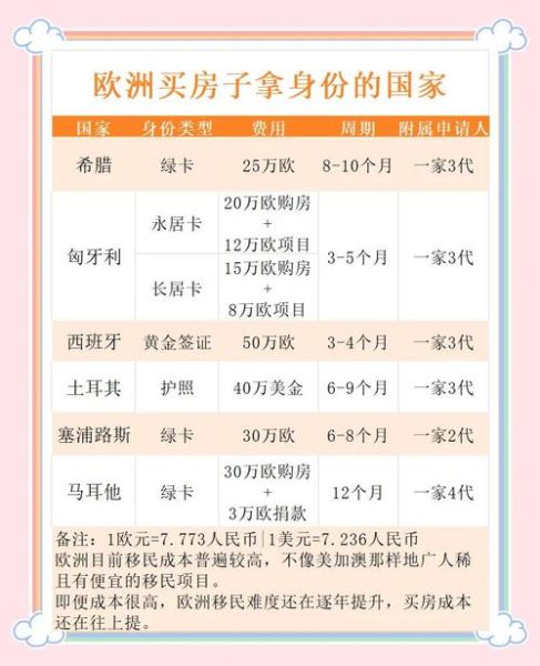 欧洲移民条件有哪些_欧洲移民费用大概多少
