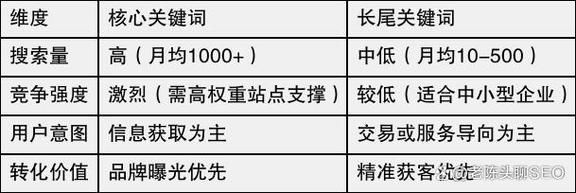 什么是SEO长尾词_如何挖掘长尾词