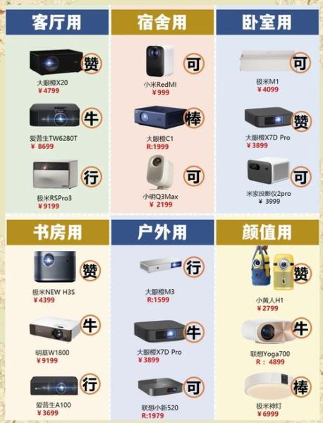 如何挑选家用投影仪_家用投影仪哪个品牌好