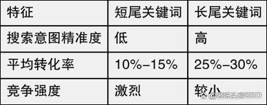 什么是SEO长尾词_如何挖掘长尾词