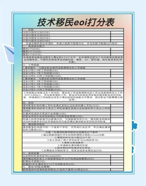 移民澳大利亚需要什么条件_澳洲技术移民流程