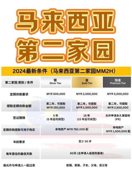 移民马来西亚条件_马来西亚第二家园计划申请流程