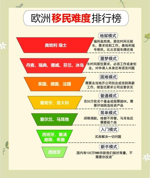 哪个国家最难移民_移民门槛最高的国家