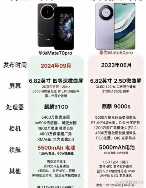 华为手机官网商城正品在哪买_华为手机官网商城价格表