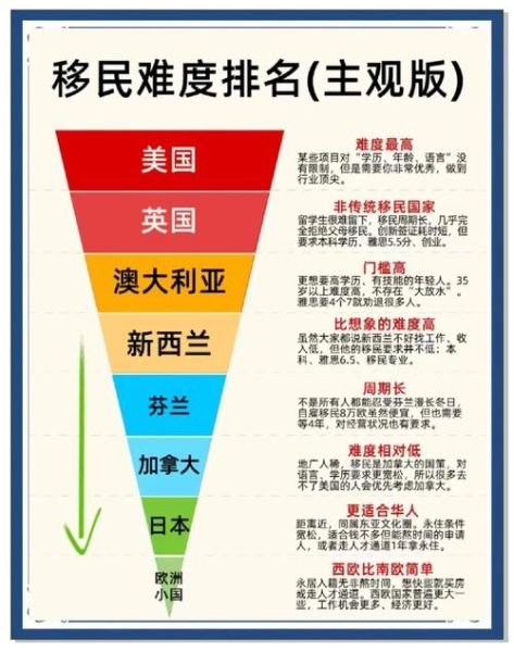 哪个国家最难移民_移民门槛最高的国家