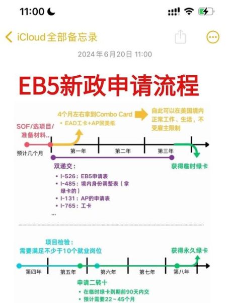 美国移民需要哪些条件_美国绿卡申请流程