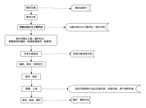 工程顺利推进的秘诀_项目如期交付的关键是什么