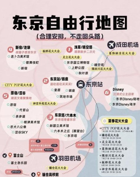 东京移民条件_东京移民流程