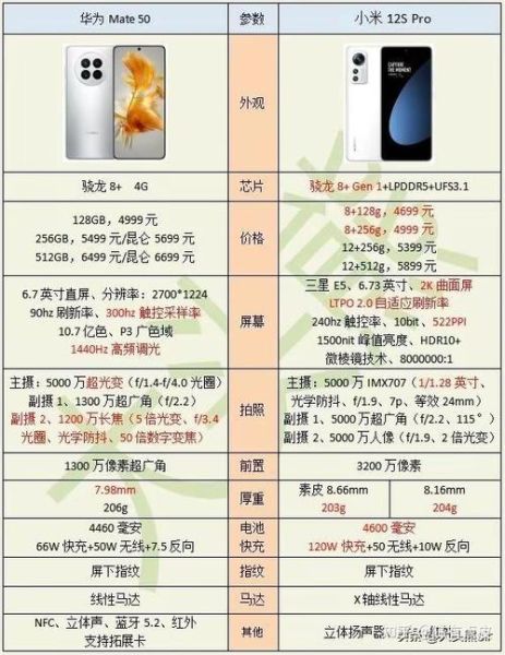 华为手机好还是小米手机好_哪个更值得买