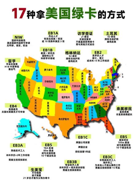 2017移民美国条件_2017移民美国流程