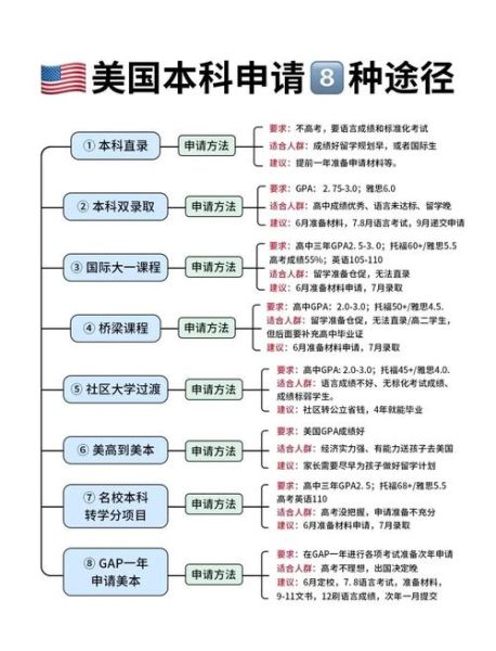 2017移民美国条件_2017移民美国流程