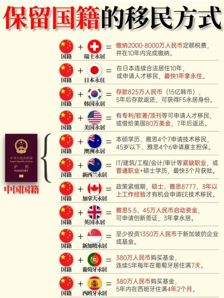 中国移民网_如何办理移民手续