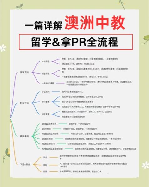 澳洲营养师移民条件_澳洲营养师技术移民流程