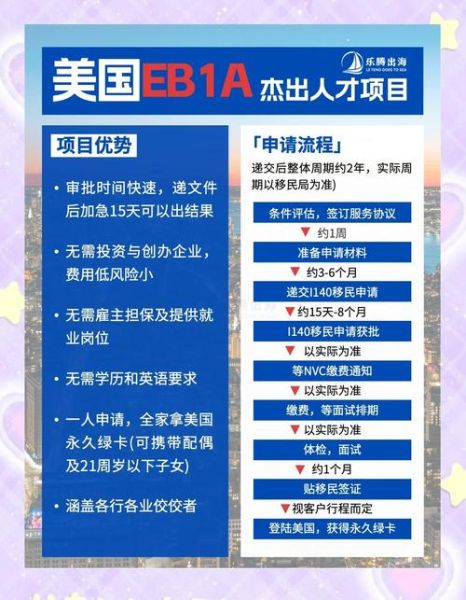 移民美国条件_移民美国流程