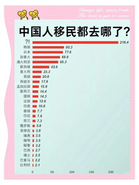 移民哪个国家好_移民排名前十的国家有哪些