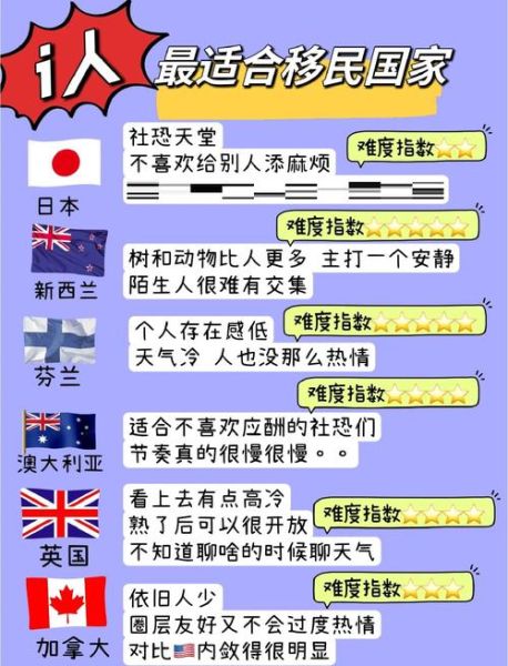移民哪个国家好_移民排名前十的国家有哪些