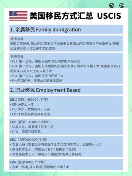 移民美国条件_移民美国流程