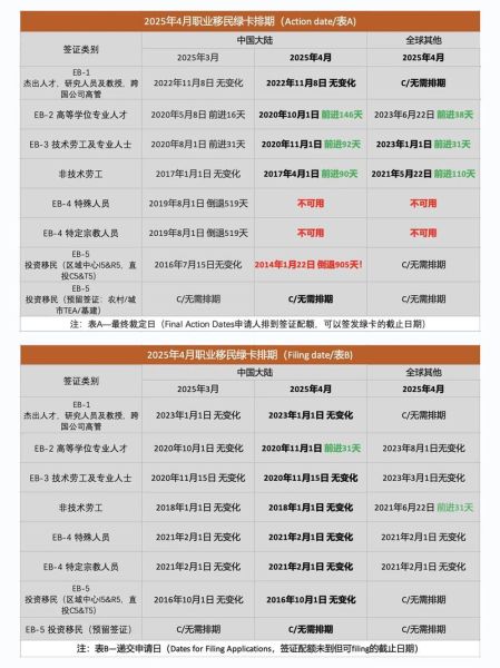 2024年9月美国移民排期_最新绿卡排期如何查询