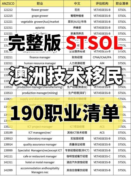 澳洲移民职业清单有哪些_如何查询最新SOL
