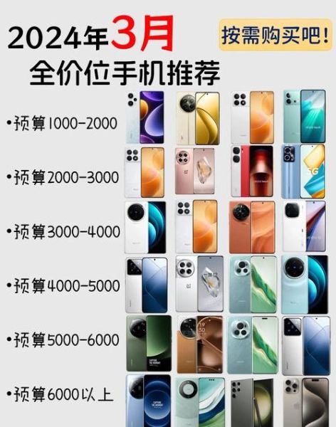 如何挑选高性价比手机_2024年值得买吗