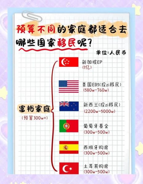 移民穷国条件_移民穷国需要多少钱