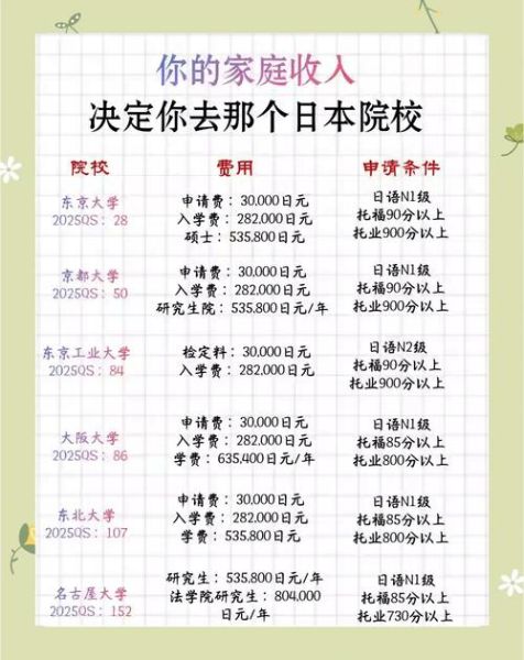 移民到日本要多少钱_2024最新费用清单