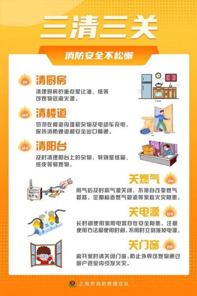 秋冬火灾如何预防_家庭防火检查清单