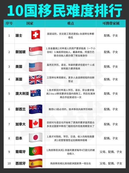 移民哪个国家简单_最容易移民的国家有哪些
