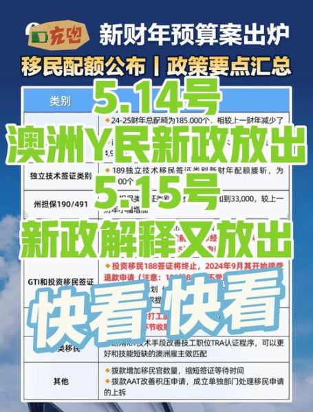 创业移民澳大利亚条件_如何申请188A签证