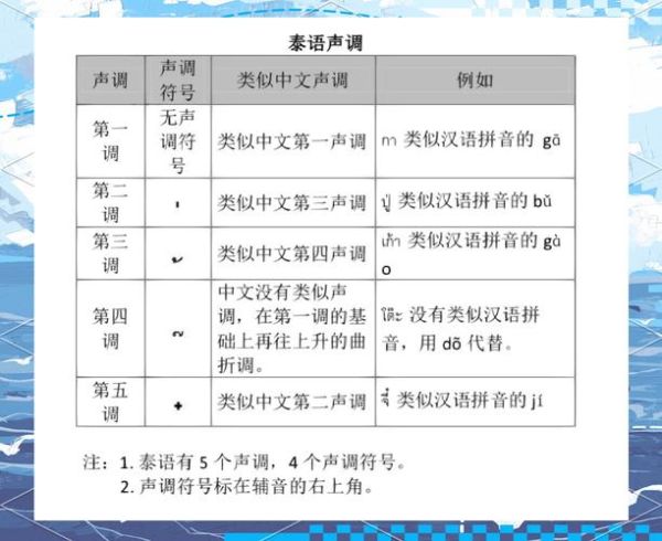 语调高是什么意思_语调高怎么改