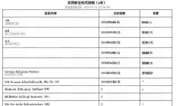 美国亲属移民排期如何查询_最新F4排期到了哪一步