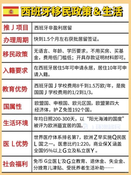 巴塞罗那移民条件_巴塞罗那移民流程