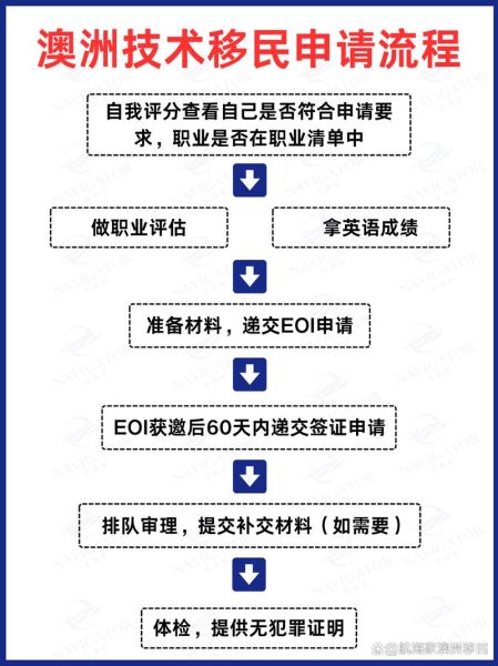电工澳洲移民条件_电工技术移民澳洲流程