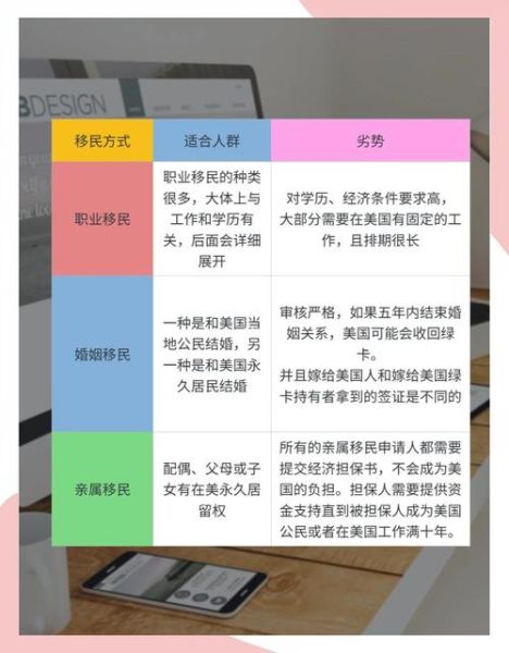 如何移民去美国_美国移民条件与流程