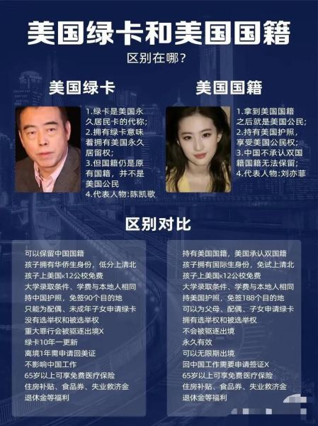 移居和移民的区别是什么_如何区分移居与移民